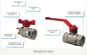 Запорный клапан