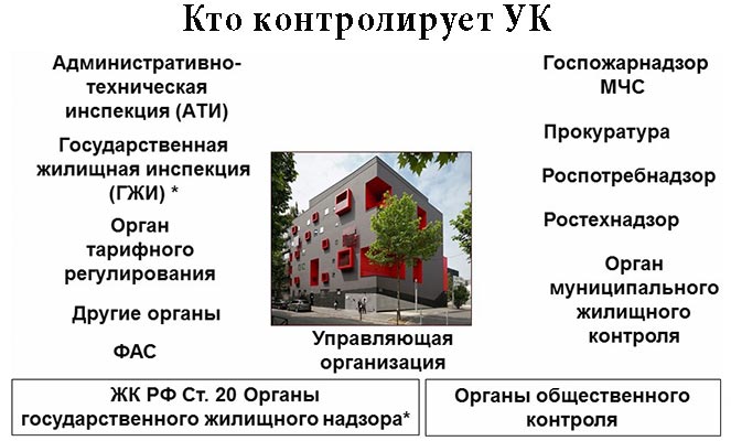 Организации контролирующие УК Организации контролирующие УК