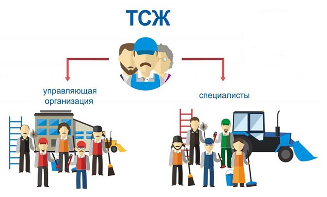 Место ТСЖ Место ТСЖ