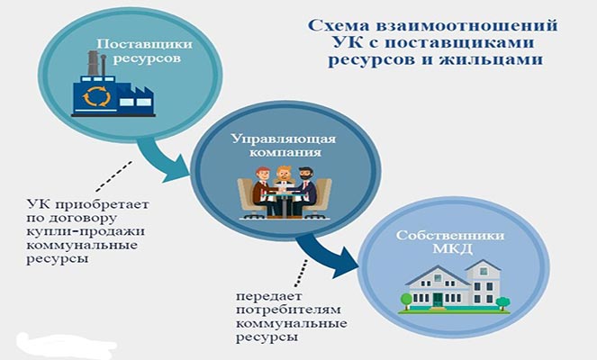 Функции УК Функции УК
