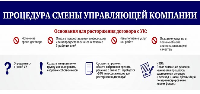 Причины смены УК Причины смены УК