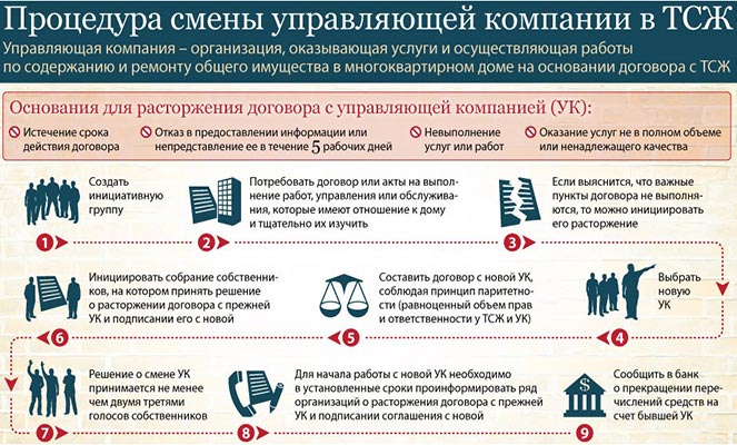 Порядок смены УК Порядок смены УК
