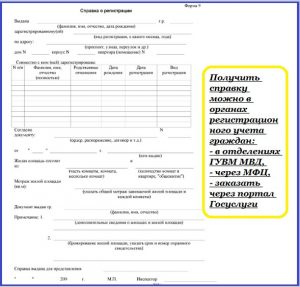 Сведения о зарегистрированных на жилплощади лица