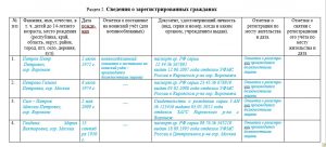 Заполнение второго раздела домовой книги