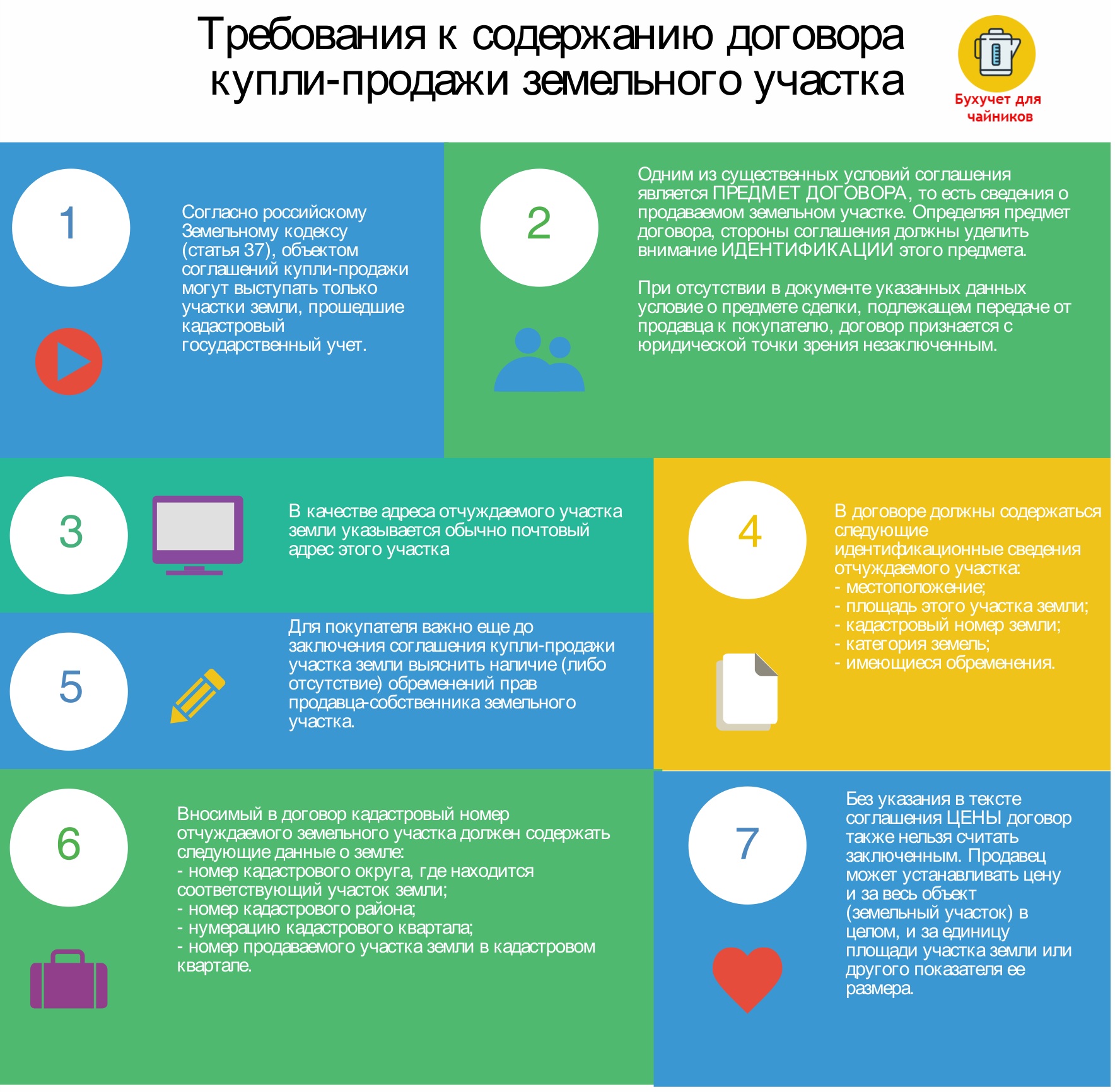 Каким должен быть договор купли-продажи земельного участка
