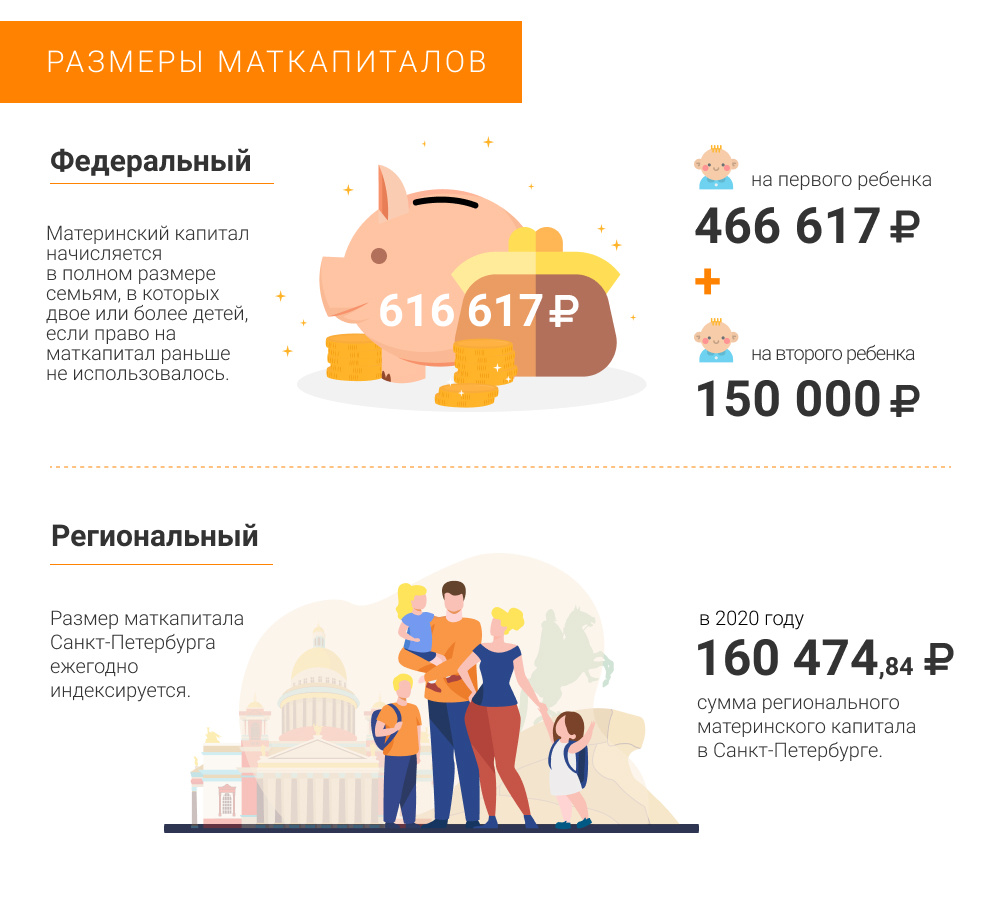 Какой размер регионального материнского капитала