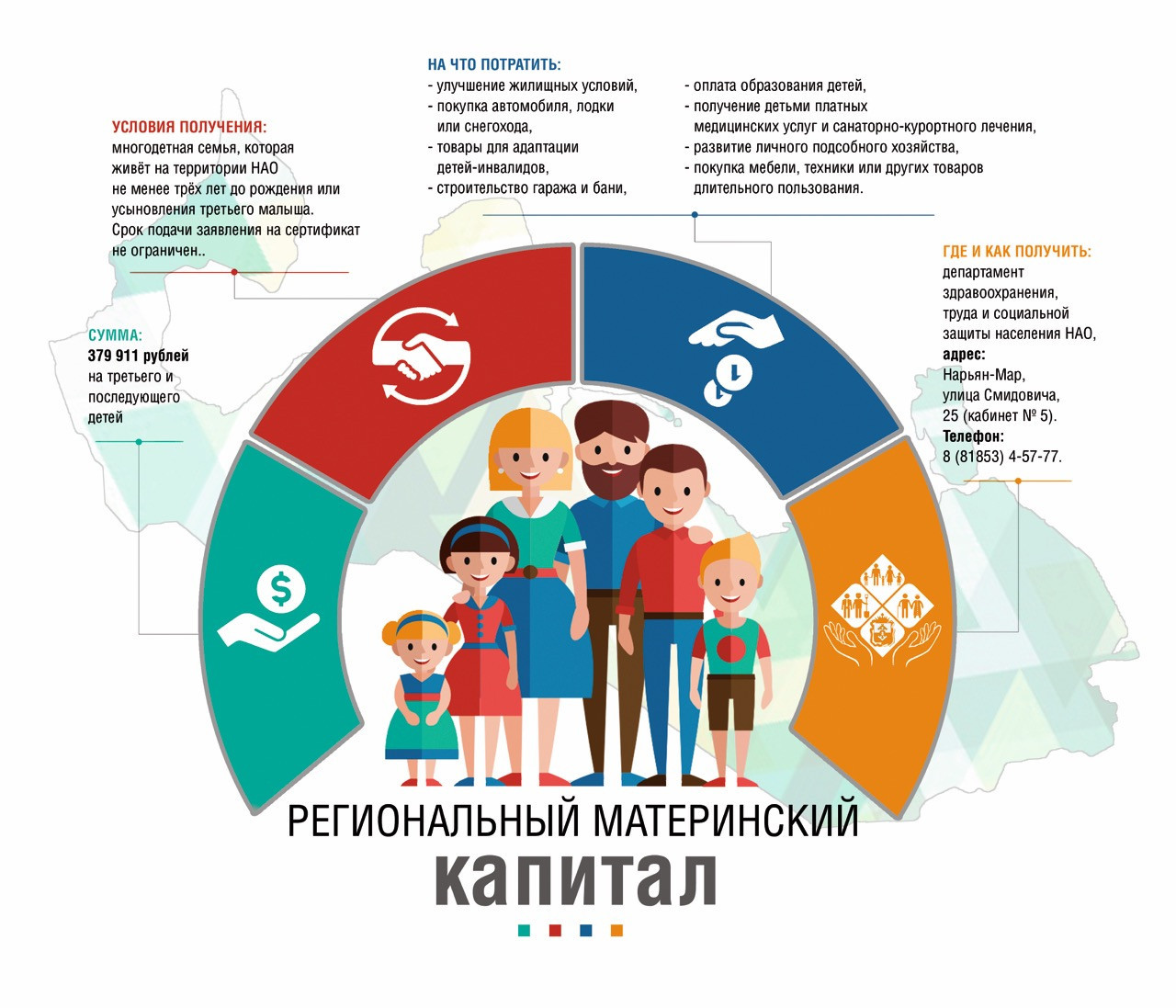 На что можно потратить региональный материнский капитал