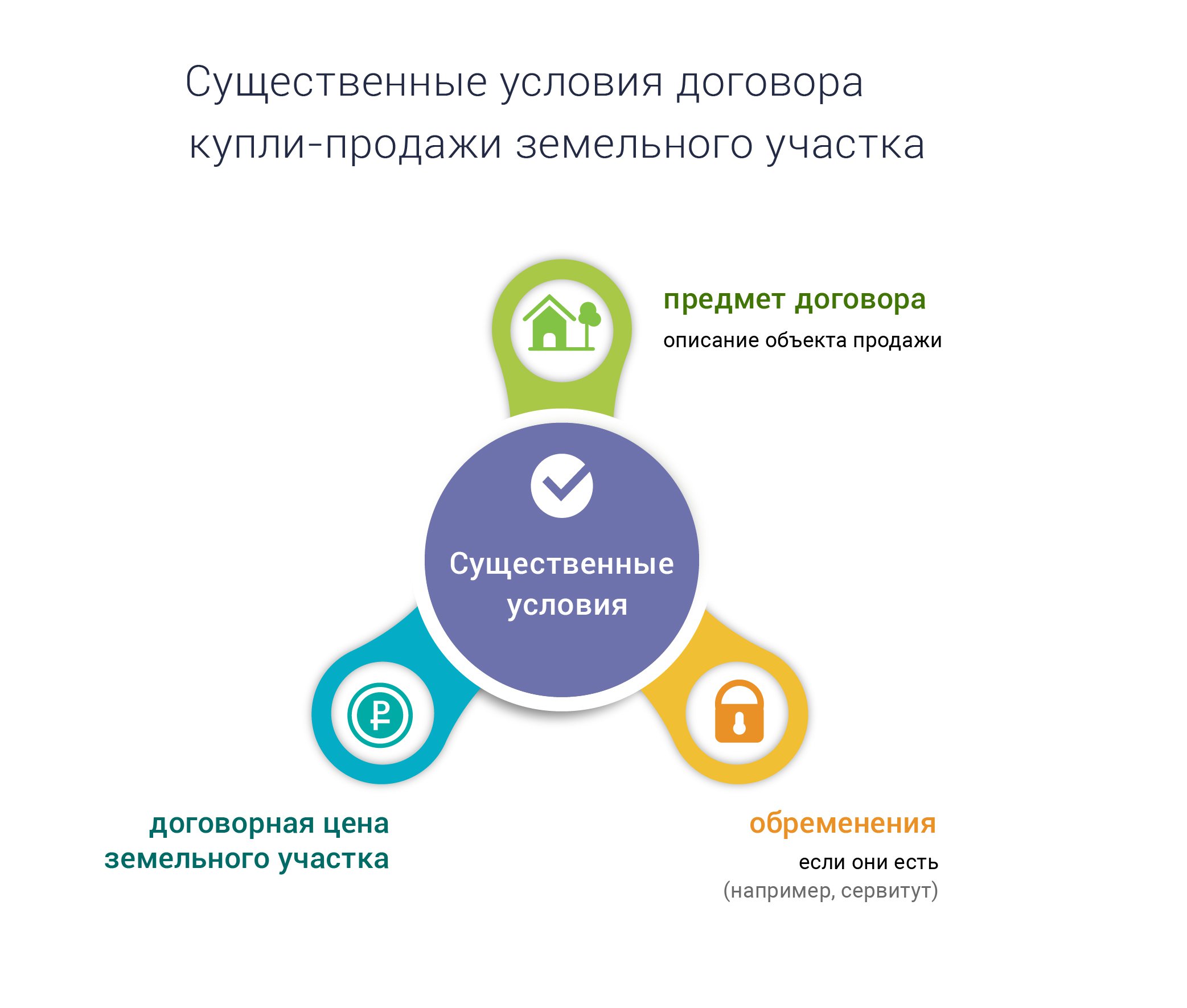 Образец договора-купли продажи земельного участка