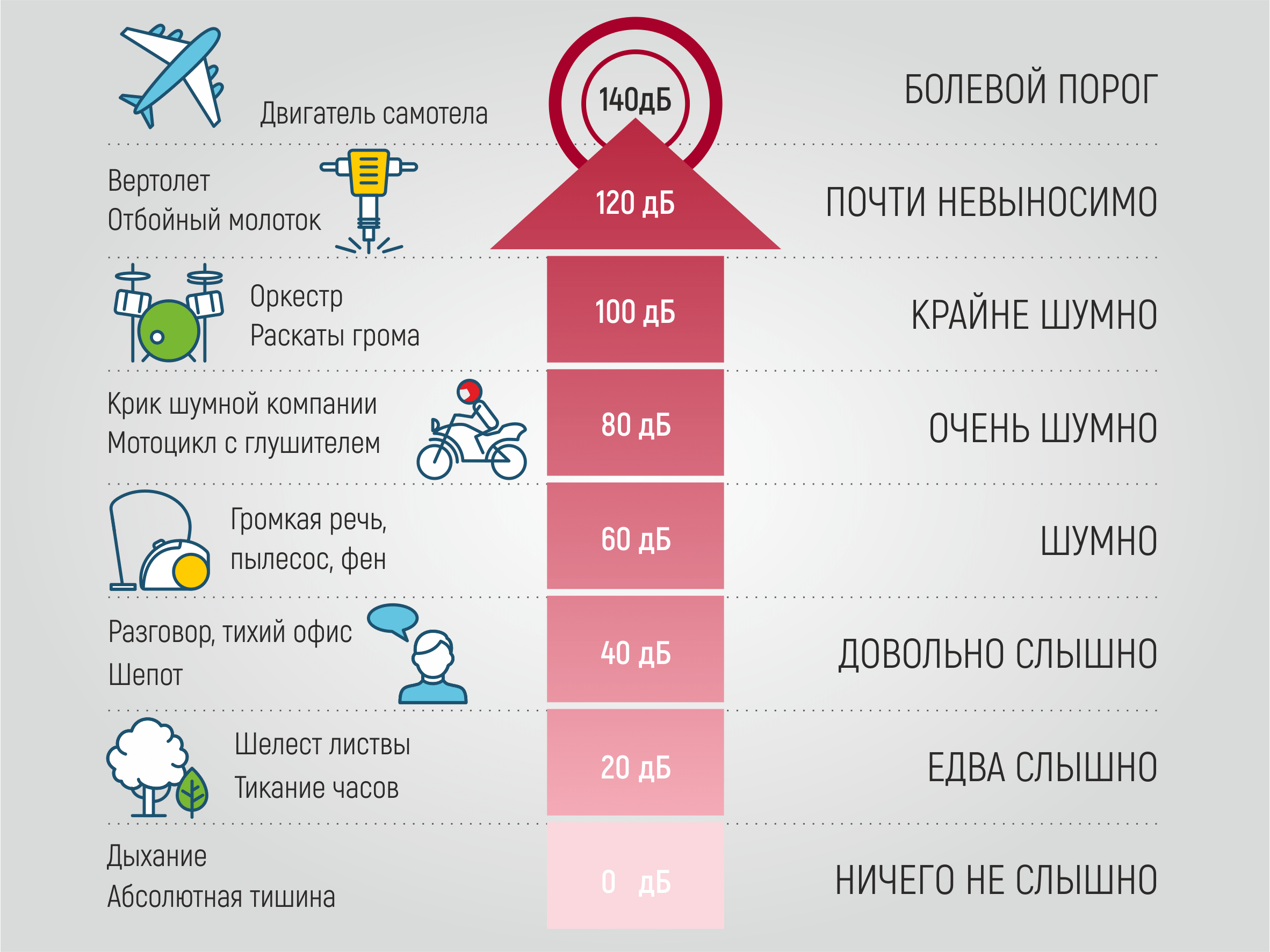 Когда нельзя шуметь: все нюансы закона о тишине